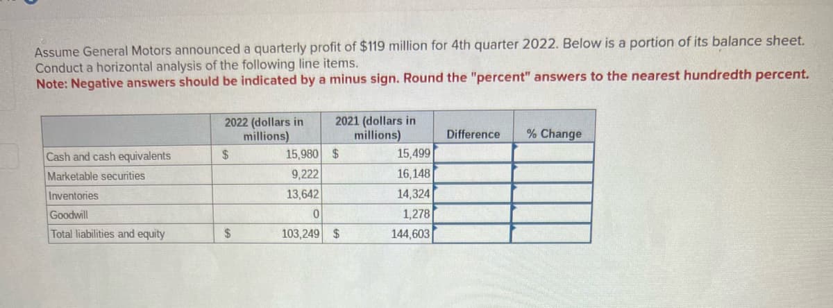 Assume General Motors announced a quarterly profit of $119 million for 4th quarter 2022. Below is a portion of its balance sheet.
Conduct a horizontal analysis of the following line items.
Note: Negative answers should be indicated by a minus sign. Round the "percent" answers to the nearest hundredth percent.
Cash and cash equivalents
Marketable securities
Inventories
Goodwill
Total liabilities and equity
2022 (dollars in
millions)
$
$
2021 (dollars in
millions)
15,980
9,222
13,642
0
103,249 $
$
15,499
16,148
14,324
1,278
144,603
Difference
% Change