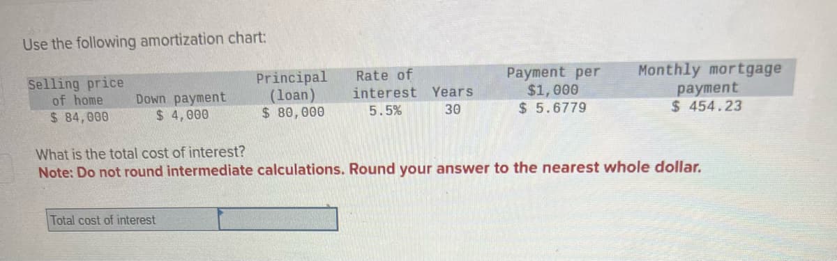 Use the following amortization chart:
Selling price
of home
$ 84,000
Down payment
$4,000
Principal
(loan)
$ 80,000
Total cost of interest
Rate of
interest Years
5.5%
30
Payment per
$1,000
$ 5.6779
Monthly mortgage
payment
$ 454.23
What is the total cost of interest?
Note: Do not round intermediate calculations. Round your answer to the nearest whole dollar.