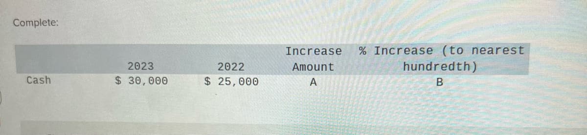 Complete:
Cash
2023
$ 30,000
2022
$ 25,000
Increase % Increase (to nearest
Amount
A
hundredth)
B