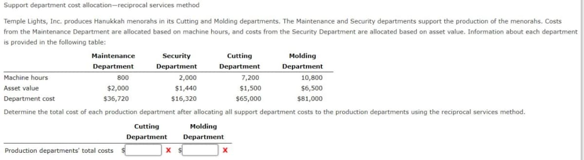 Support department cost allocation-reciprocal services method
Temple Lights, Inc. produces Hanukkah menorahs in its Cutting and Molding departments. The Maintenance and Security departments support the production of the menorahs. Costs
from the Maintenance Department are allocated based on machine hours, and costs from the Security Department are allocated based on asset value. Information about each department
is provided in the following table:
Machine hours
Asset value
Department cost
Maintenance
Department
Security
Department
Cutting
Department
Molding
Department
800
2,000
7,200
10,800
$2,000
$36,720
$1,440
$16,320
$1,500
$65,000
$6,500
$81,000
Determine the total cost of each production department after allocating all support department costs to the production departments using the reciprocal services method.
Cutting
Department
Molding
Department
Production departments' total costs
X $
x