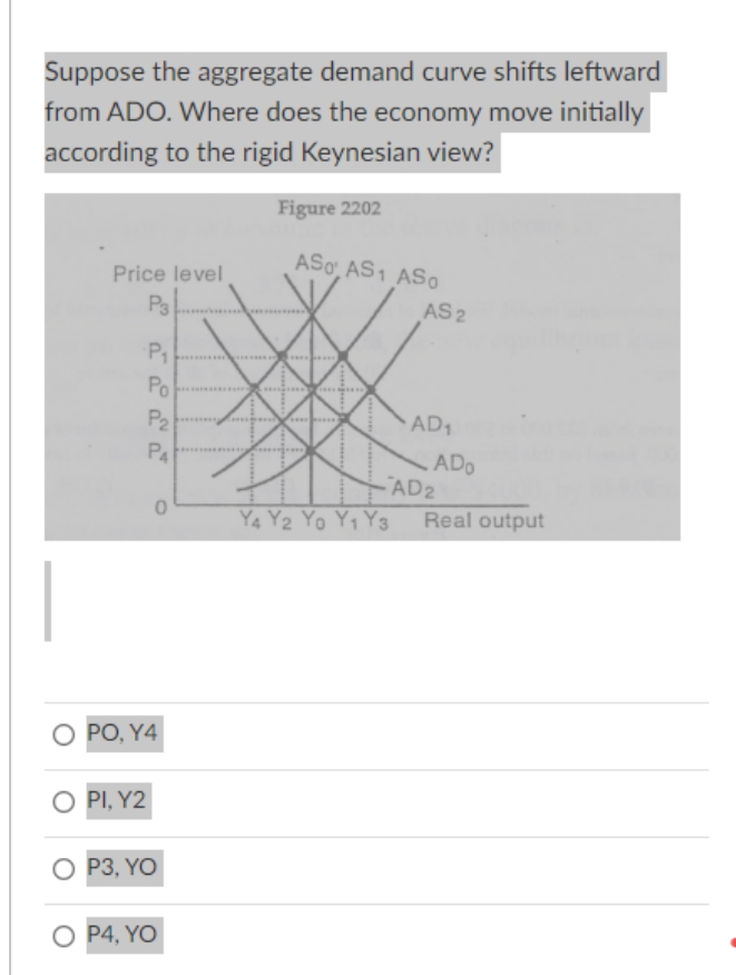 Suppose the aggregate demand curve shifts leftward
from ADO. Where does the economy move initially
according to the rigid Keynesian view?
Figure 2202
Price level
ASO AS1 ASO
P3
AS 2
P₁
Po
P2
P4
0
AD1
ADO
AD2
Y4 Y2 Yo Y1 Y3
Real output
PO, Y4
PI, Y2
P3, YO
O P4, YO