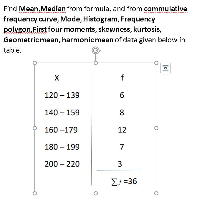 Find Mean, Median from formula, and from commulative
frequency curve, Mode, Histogram, Frequency
polygon, First four moments, skewness, kurtosis,
Geometric mean, harmonic mean of data given below in
table.
120 – 139
6.
140 – 159
8.
160 –179
12
180 – 199
7
200 – 220
3
Σr=36
