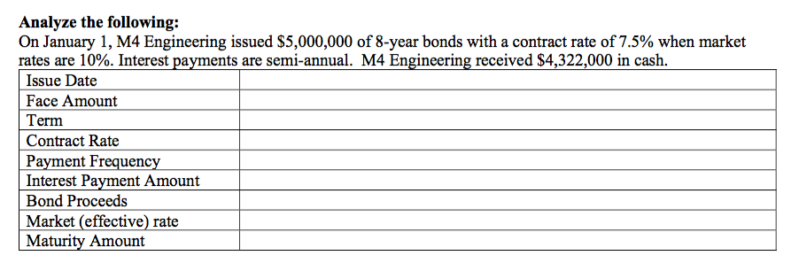 Analyze the following:
On January 1, M4 Engineering issued $5,000,000 of 8-year bonds with a contract rate of 7.5% when market
rates are 10%. Interest payments are semi-annual. M4 Engineering received $4,322,000 in cash.
Issue Date
Face Amount
Term
Contract Rate
Payment Frequency
Interest Payment Amount
Bond Proceeds
Market (effective) rate
Maturity Amount
