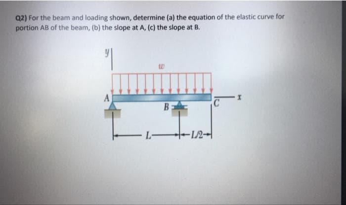 Q2) For the beam and loading shown, determine (a) the equation of the elastic curve for
portion AB of the beam, (b) the slope at A, (c) the slope at B.
A
B
