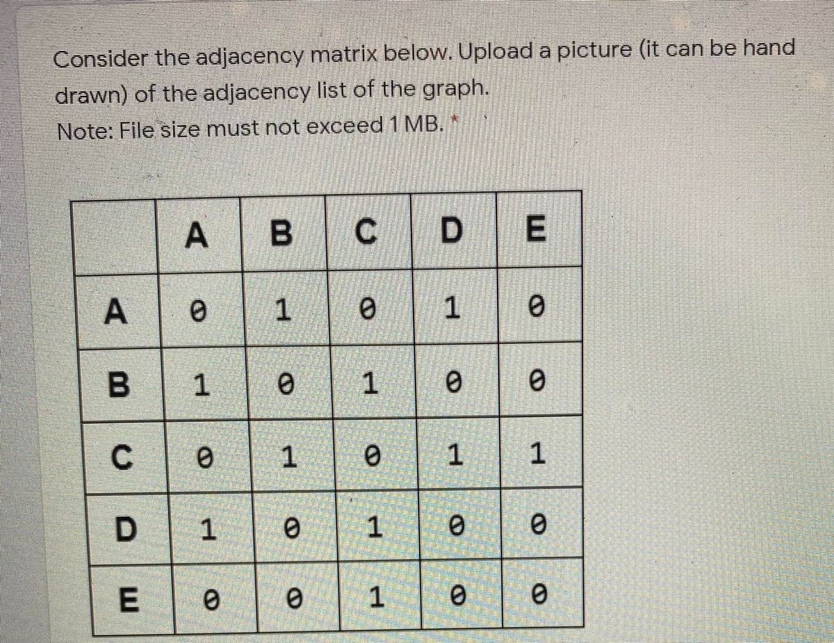 Consider the adjacency matrix below. Upload a picture (it can be hand
drawn) of the adjacency list of the graph.
Note: File size must not exceed 1 MB.*
A
B
C
1
1
1
1
E.
1.
A,
