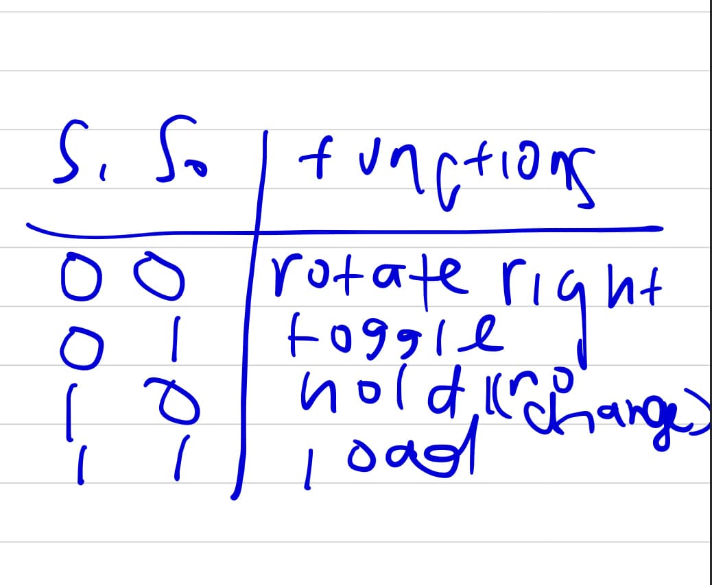 S. So I functions
00
O
ol
o
1
rotate right
hold in charge)
oad
|