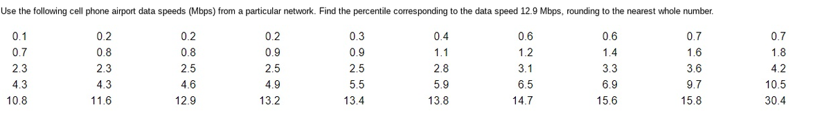 Use the following cell phone airport data speeds (Mbps) from a particular network. Find the percentile corresponding to the data speed 12.9 Mbps, rounding to the nearest whole number.
0.1
0.2
0.2
0.2
0.3
0.4
0.6
0.6
0.7
0.7
0.7
0.8
0.8
0.9
0.9
1.1
1.2
1.4
1.6
1.8
2.3
2.3
2.5
2.5
2.5
2.8
3.1
3.3
3.6
4.2
4.3
4.3
4.6
4.9
5.5
5.9
6.5
6.9
9.7
10.5
10.8
11.6
12.9
13.2
13.4
13.8
14.7
15.6
15.8
30.4
