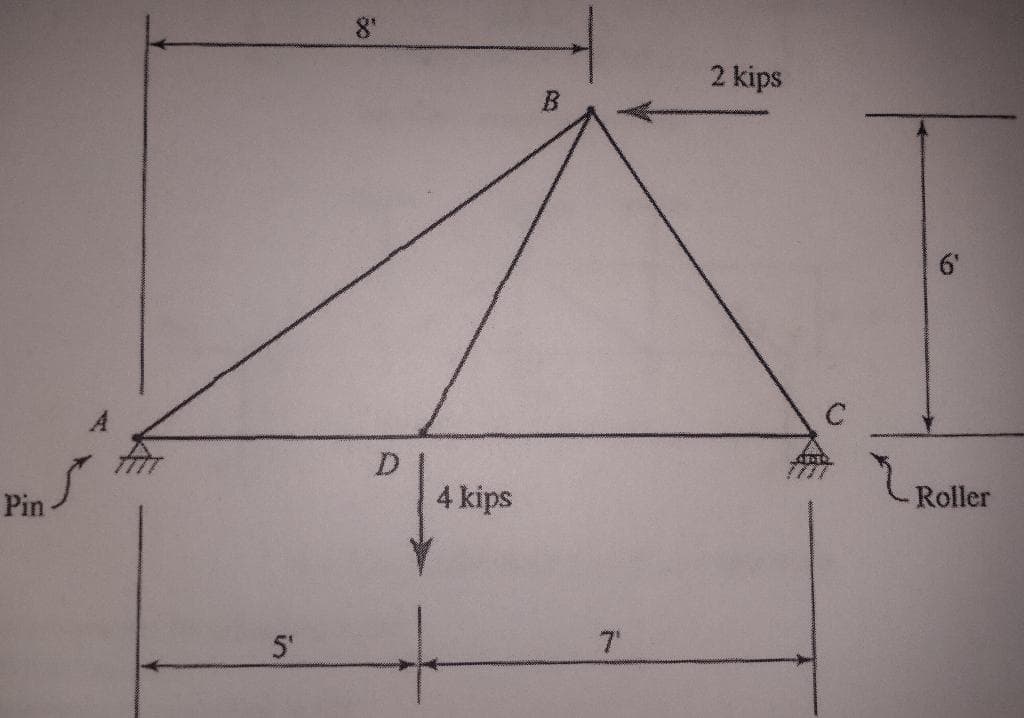 2 kips
B.
D.
4 kips
Roller
Pin
5'
