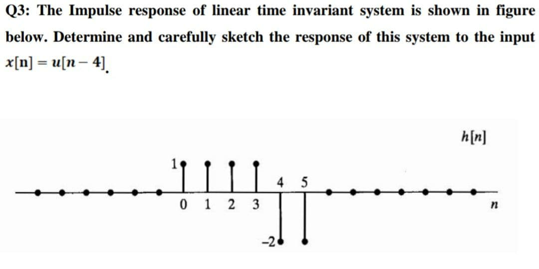 Q3: The Impulse response of linear time invariant system is shown in figure
below. Determine and carefully sketch the response of this system to the input
x[n] = u[n– 4).
h[n]
0 1 2 3
