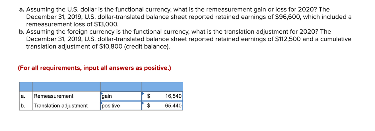 a. Assuming the U.S. dollar is the functional currency, what is the remeasurement gain or loss for 2020? The
December 31, 2019, U.S. dollar-translated balance sheet reported retained earnings of $96,600, which included a
remeasurement loss of $13,000.
b. Assuming the foreign currency is the functional currency, what is the translation adjustment for 2020? The
December 31, 2019, U.S. dollar-translated balance sheet reported retained earnings of $112,500 and a cumulative
translation adjustment of $10,800 (credit balance).
(For all requirements, input all answers as positive.)
a. Remeasurement
gain
b. Translation adjustment positive
$
$
16,540
65,440