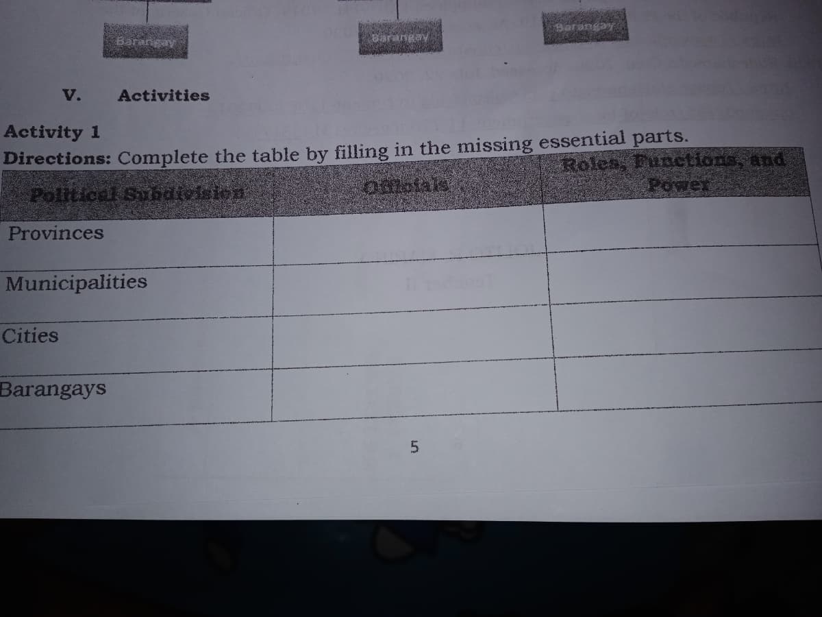 Baranga
Barangay
V.
Activities
Activity 1
Roles, Punetions, and
Power
Directions: Complete the table by filling in the missing essential parts.
Political Svbdivleion
Provinces
Municipalities
Cities
Barangays
