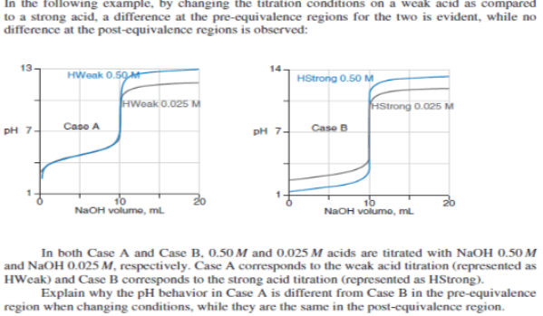 In the following example, by changing the titration conditions on a weak acid as compared
to a strong acid, a difference at the pre-equivalence regions for the two is evident, while no
difference at the post-equivalence regions is observed:
13
HWeak 0.50M
HStrong 0.50 M
HWoak 0.025 M
HStrong 0.025 M
PH 7.
Caso A
pH 7-
Case B
20
NaOH volume, mL
NaOH volumo, mL
In both Case A and Case B, 0.50 M and 0.025 M acids are titrated with NaOH 0.50 M
and NaOH 0.025 M, respectively. Case A corresponds to the weak acid titration (represented as
HWeak) and Case B corresponds to the strong acid titration (represented as HStrong).
Explain why the pH behavior in Case A is different from Case B in the pre-equivalence
region when changing conditions, while they are the same in the post-equivalence region.
