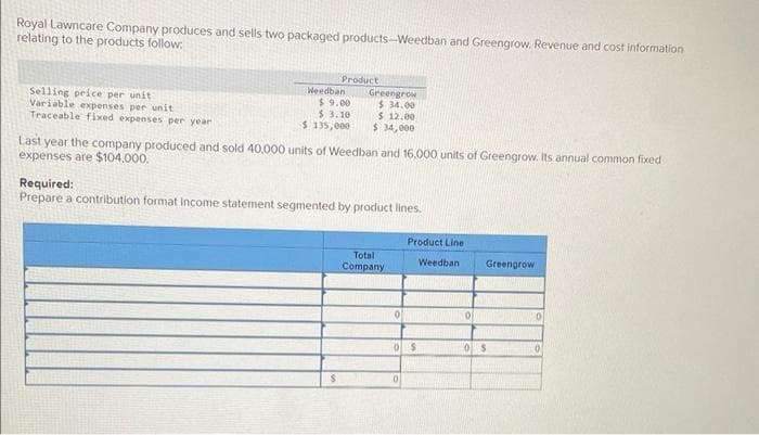 Royal Lawncare Company produces and sells two packaged products-Weedban and Greengrow. Revenue and cost information
relating to the products follow;
Selling price per unit
Variable expenses per unit
Traceable fixed expenses per year
Product
Weedban
$9.00
$ 3.10
$ 135,000
Greengrow
$34.00
$ 12.00
$ 34,000
Last year the company produced and sold 40,000 units of Weedban and 16,000 units of Greengrow. Its annual common fixed
expenses are $104,000.
$
Required:
Prepare a contribution format income statement segmented by product lines.
Total
Company
Product Line
Weedban
0$
0
0
Greengrow
0 $
0