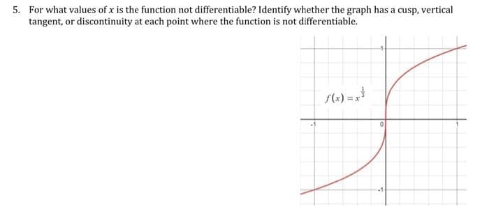 5. For what values of x is the function not differentiable? Identify whether the graph has a cusp, vertical
tangent, or discontinuity at each point where the function is not differentiable.
=x
0