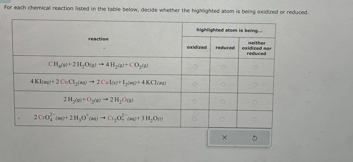 For each chemical reaction listed in the table below, decide whether the highlighted atom is being oxidized or reduced.
reaction
CH4(9)+2H2O(g) → 4 H2(g) + CO2(g)
4 KI(aq)+2 CuCl2(aq) → 2 CuI(s)+ I2(aq) +4 KCl(aq)
2 H2(g) + O2(g) → 2 H₂O(g)
2 Cro(aq) + 2 H2O+ (aq) → Cr₂O²√˜¯(aq)+3 H₂O(1)
highlighted atom is being...
oxidized reduced
neither
oxidized nor
reduced
X