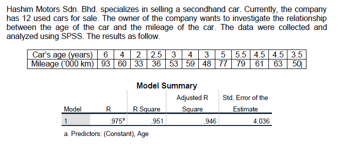 Hashim Motors Sdn. Bhd. specializes in selling a secondhand car. Currently, the company
has 12 used cars for sale. The owner of the company wants to investigate the relationship
between the age of the car and the mileage of the car. The data were collected and
analyzed using SPSS. The results as follow.
Car's age (years) | 6 4 2 2.5 3
Mileage ('000 km) | 93 60 33 36 53 59 48 77
4
5 5.5 4.5 4.5 3.5
79 61 63 50
3
Model Summary
Adjusted R
Std. Error of the
Model
R
R Square
Square
Estimate
1
.975
.951
.946
4.036
a. Predictors: (Constant), Age
