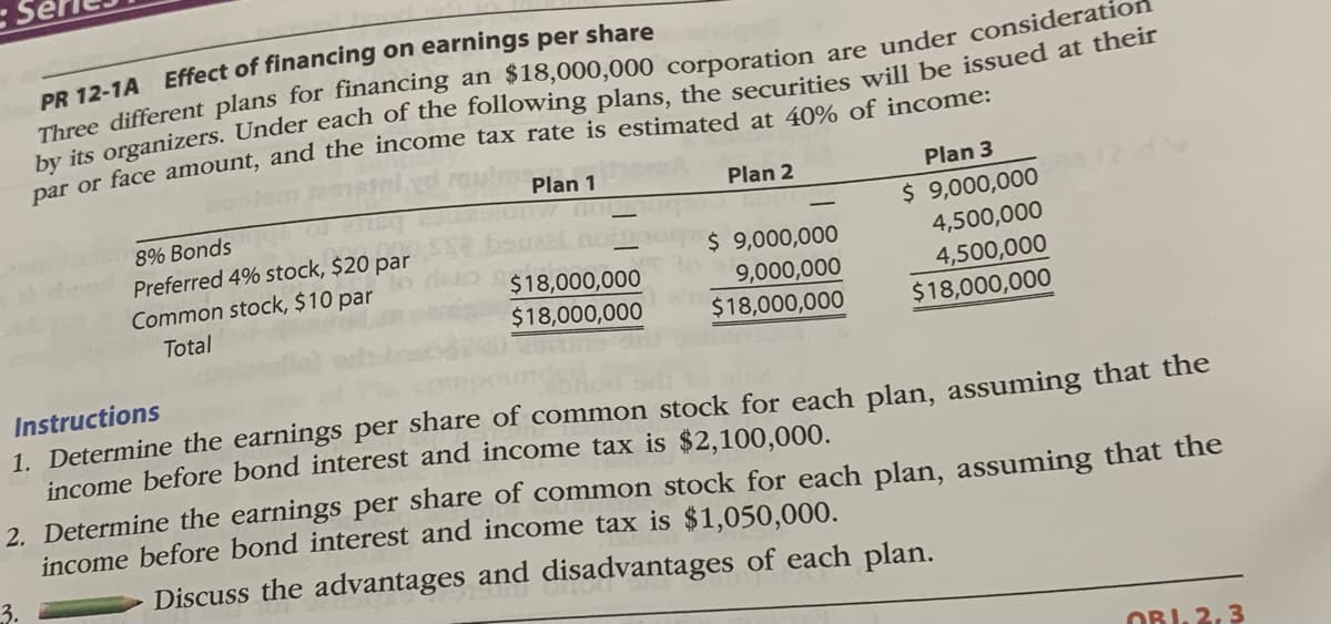 PR 12-1A Effect of financing on earnings per share
Three different plans for financing an $18,000,000 corporation are under consideratio
by its organizers. Under each of the following plans, the securities will be issued at their
nar or face amount, and the income tax rate is estimated at 40% of income:
Plan 1
Plan 2
Plan 3
8% Bonds
$ 9,000,000
Preferred 4% stock, $20 par
Common stock, $10 par
$ 9,000,000
9,000,000
$18,000,000
4,500,000
$18,000,000
$18,000,000
4,500,000
$18,000,000
Total
Instructions
1. Determine the earnings per share of common stock for each plan, assuming that the
income before bond interest and income tax is $2,100,000.
2. Determine the earnings per share of common stock for each plan, assuming that the
income before bond interest and income tax is $1,050,000.
3.
Discuss the advantages and disadvantages of each plan.
OBJ. 2, 3
