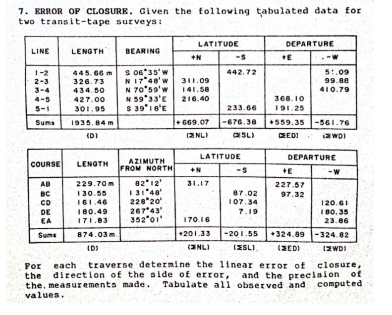 7. ERROR OF CLOSURE. Given the following tabulated data for
two transit-tape surveys:
LATITUDE
DEPARTURE
LINE
LENGTH
BEARING
+N
-s
- W
s 06*35'w
N 17*48'w
N 70°59'w
N 59°33'E
S 39° 1 8'E
1-2
445.66 m
442.72
5!.09
2-3
326.73
311.09
99.88
3-4
434.50
141.58
410.79
4-5
427.00
216.40
368.10
5-1
301,95
233.66
191.25
Sums
1935.84 m
+ 669.07
-676.38
+559.35 -561.76
(D)
(ENL)
(ESL)
CŒEDI
IZ WD)
LATITUDE
DEPARTURE
AZIMUTH
COURSE
LENGTH
FROM NORTH
+N
-s
+E
- W
82'12'
131*48'.
228 20'
267*43'
352°01'
AB
229.70m
31.17
227.57
вс
130.55
87.02
97.32
CD
161.46
107.34
120.61
DE
180.49
7.19
1 80.35
EA
171.83
170.16
23.86
Sums
874.03 m.
+201.33
-201.55
+324.89-324.82
(D)
(ENL)
(ESL),
(ZED)
(ZWD)
traverse determine the linear error of
closure,
and the precision of
computed
each
For
the direction of the side of error,
the, measurements made. Tabulate all observed and
values.
