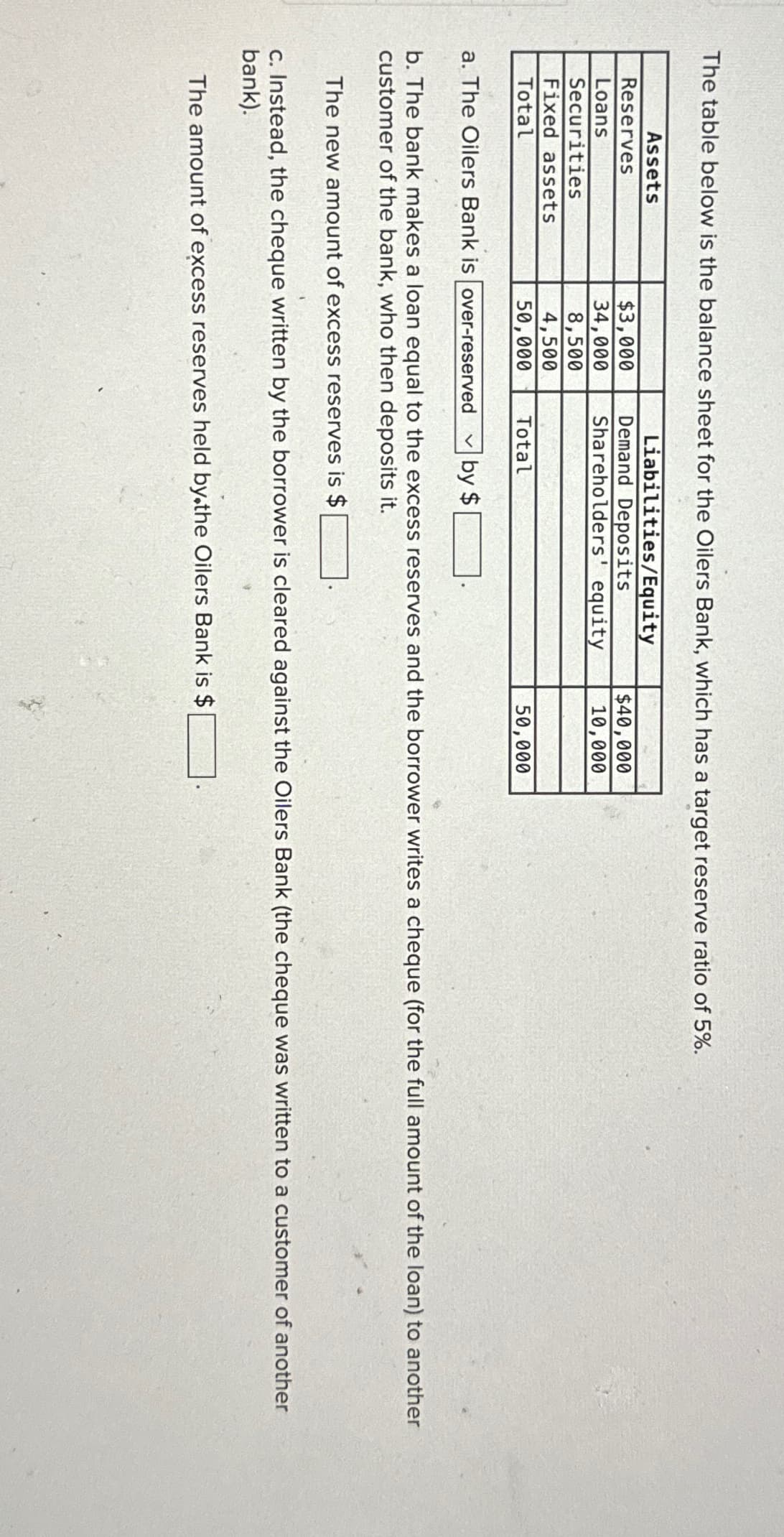 The table below is the balance sheet for the Oilers Bank, which has a target reserve ratio of 5%.
Liabilities/Equity
Demand Deposits
Shareholders' equity
Assets
Reserves
Loans
Securities
Fixed assets
Total
$3,000
34,000
8,500
4,500
50,000
Total
$40,000
10,000
50,000
a. The Oilers Bank is over-reserved by $
b. The bank makes a loan equal to the excess reserves and the borrower writes a cheque (for the full amount of the loan) to another
customer of the bank, who then deposits it.
The new amount of excess reserves is $
c. Instead, the cheque written by the borrower is cleared against the Oilers Bank (the cheque was written to a customer of another
bank).
The amount of excess reserves held by the Oilers Bank is $