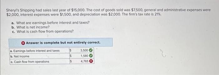 Sheryl's Shipping had sales last year of $15,000. The cost of goods sold was $7,500, general and administrative expenses were
$2,000, interest expenses were $1,500, and depreciation was $2,000. The firm's tax rate is 21%.
a. What are earnings before interest and taxes?
b. What is net income?
c. What is cash flow from operations?
Answer is complete but not entirely correct.
$
a. Eamings before interest and taxes
b. Net income
c. Cash flow from operations
$
3,500
1,580
4,765