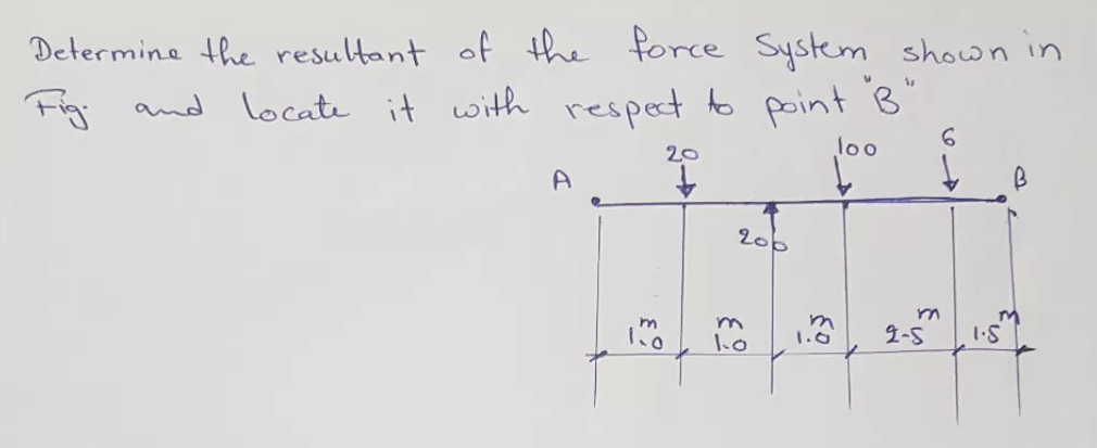 Determine the resultant of the force System shown in
Fig and locate it with respect to point B"
20
loo
20b
1.0
9-5
