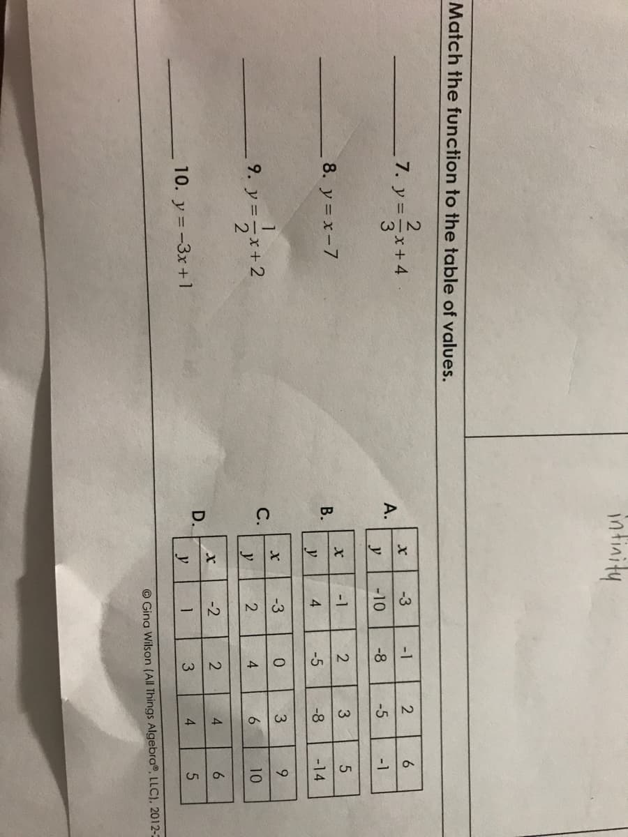14
intinity
Match the function to the table of values.
7. y=x+4
-3
-1
6.
A.
y
-10
-8
-5
-1
-1
8. y = x-7
В.
y
4.
-5
-8
-14
-3
3
9
9. y=-x+2
С.
y
4
6
10
-2
6.
10. y =-3x+1
D.
y
O Gina Wilson (All Things Algebra®, LLC), 2012-2
