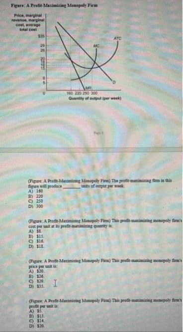 Figure: A Profit-Matimizing Monopoly Firm
Price, marginal
revenue, marginal
cost, average
total cost
$35
ATC
29
26
160 220 250 300
Quantity of output per week)
(Pipure. A Protin-Maximining Monopoly Finn) The profin-miing fiem in this
fipre will prodace
A) 160
B) 220
C) 250
D) 300
its of ourput per week
(Pigure: A Profit-Masimining Monopoly Finm) This profit-matimining monopoly fimi's
cost per unit at its profintinizing quantity is
A) 38.
B) $15.
C) $16.
D) $18.
(Pigure: A Profie-Macimining Monopoly Fim) This profit-maximizing monopoly firmts
price per unit is
A) $20.
B) $26
C) $29.
D) $35.
(Figure. A Profit-Marimining Monopoly Fim) This profn-matimizing monopoly firm's
profit per unit is:
A) $5.
B) $13.
C) $14.
D) $20.
