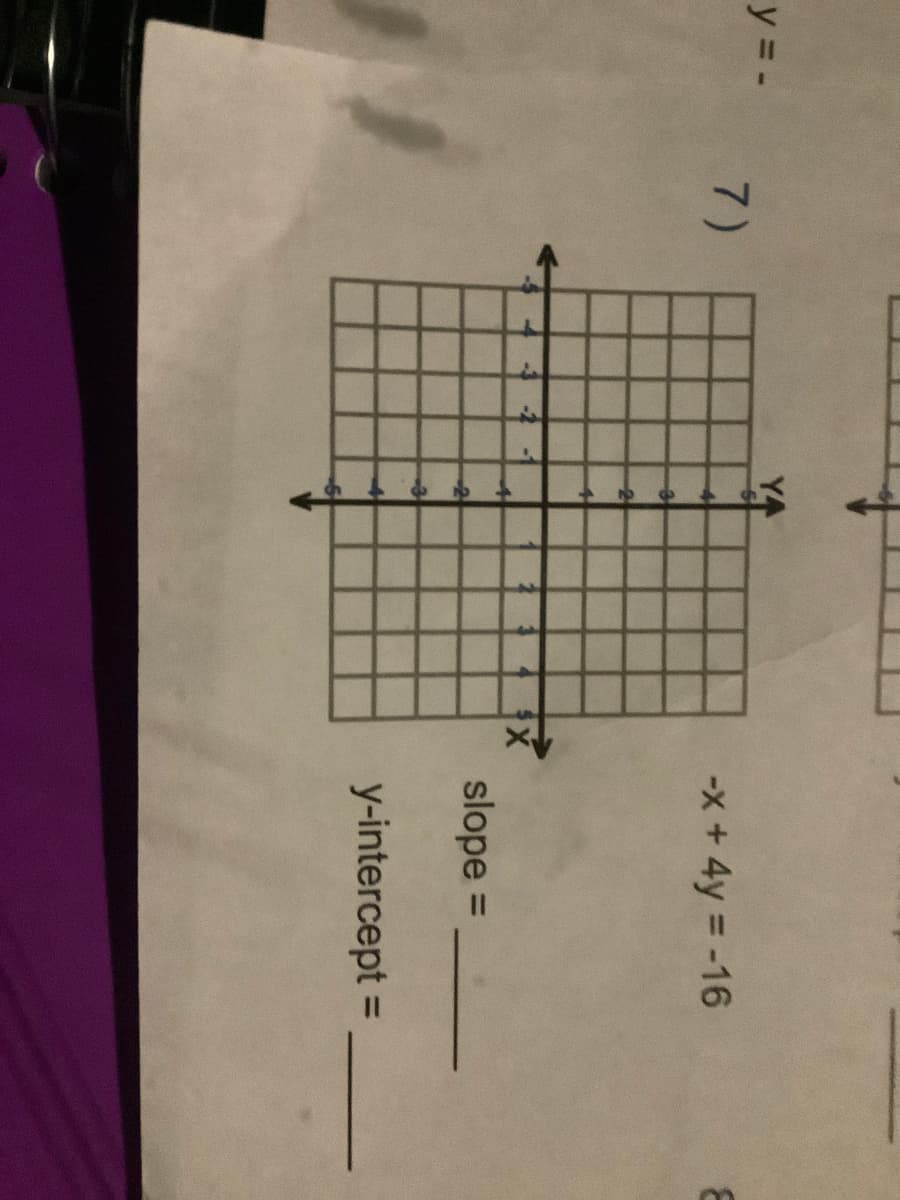 y = -
7)
-x+4y = -16
slope =
y-intercept =
