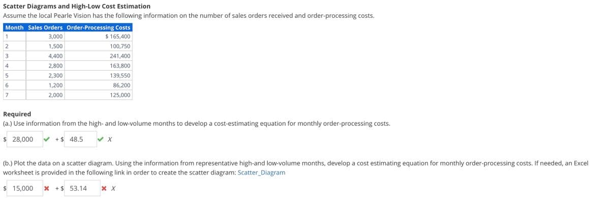 Scatter Diagrams and High-Low Cost Estimation
Assume the local Pearle Vision has the following information on the number of sales orders received and order-processing costs.
Month Sales Orders Order-Processing Costs
1
3,000
$ 165,400
2
1,500
100,750
3
4,400
241,400
4
2,800
163,800
2,300
139,550
1,200
86,200
2,000
125,000
5
6
7
Required
(a.) Use information from the high- and low-volume months to develop a cost-estimating equation for monthly order-processing costs.
$ 28,000
+ $48.5
X
(b.) Plot the data on a scatter diagram. Using the information from representative high-and low-volume months, develop a cost estimating equation for monthly order-processing costs. If needed, an Excel
worksheet is provided in the following link in order to create the scatter diagram: Scatter_Diagram
$ 15,000 X+ $53.14
хх