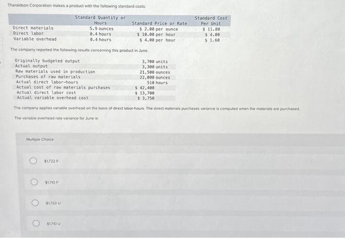 Tharaldson Corporation makes a product with the following standard costs:
Standard Quantity or
Hours
5.9 ounces
0.4 hours
0.4 hours
Direct materials
Direct labor
Variable overhead
The company reported the following results concerning this product in June.
Originally budgeted output.
Actual output
Raw materials used in production
Purchases of raw materials
Actual direct labor-hours
Actual cost of raw materials purchases
Actual direct labor cost
Actual variable overhead cost
Multiple Choice
O
$1722 F
$1710 F
Standard Price or Rate :
$ 2.00 per ounce
$ 10.00 per hour
$ 4.00 per hour
The company applies variable overhead on the basis of direct labor-hours. The direct materials purchases variance is computed when the materials are purchased
The variable overhead rate variance for June is:
$1,722 U
$1,710 U
3,700 units
3,300 units
21,500 ounces
22,000 ounces
510 hours
$
42,400
$ 13,700
$ 3,750
Standard Cost
Per Unit
$11.80
$ 4.00
$ 1.60