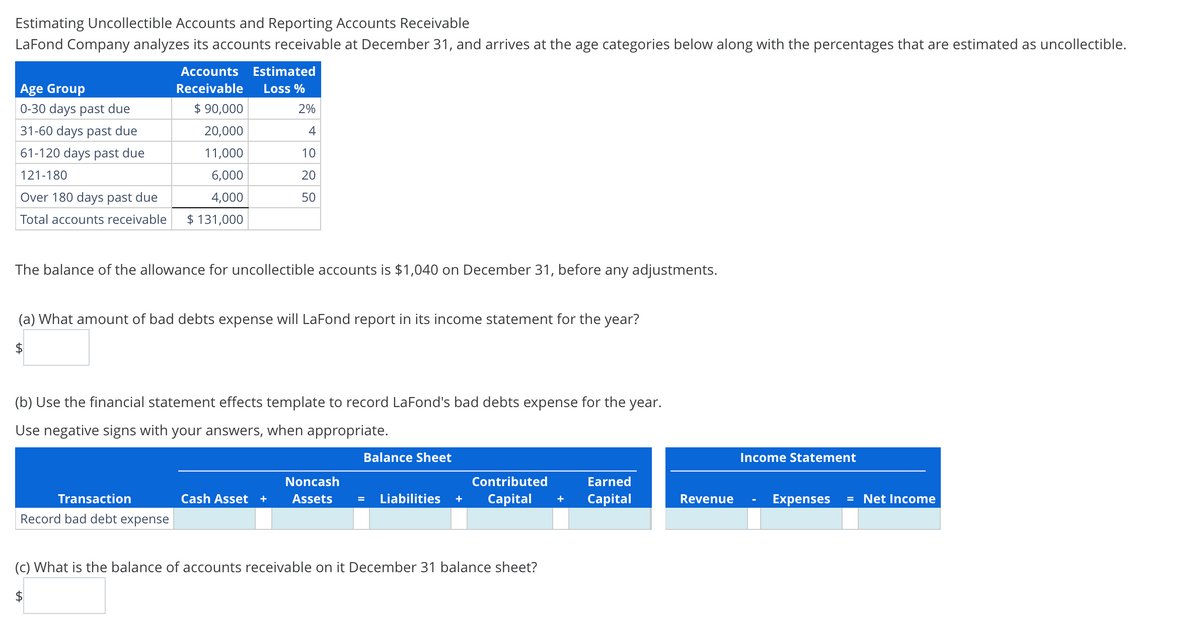 Estimating Uncollectible Accounts and Reporting Accounts Receivable
LaFond Company analyzes its accounts receivable at December 31, and arrives at the age categories below along with the percentages that are estimated as uncollectible.
Age Group
0-30 days past due
31-60 days past due
61-120 days past due
121-180
Accounts
Receivable
$ 90,000
20,000
11,000
6,000
4,000
Over 180 days past due
Total accounts receivable $ 131,000
Estimated
Loss %
2%
4
10
20
50
The balance of the allowance for uncollectible accounts is $1,040 on December 31, before any adjustments.
(a) What amount of bad debts expense will La Fond report in its income statement for the year?
$
Transaction
Record bad debt expense
(b) Use the financial statement effects template to record LaFond's bad debts expense for the year.
Use negative signs with your answers, when appropriate.
Cash Asset +
Noncash
Assets
Balance Sheet
Contributed
= Liabilities + Capital
(c) What is the balance of accounts receivable on it December 31 balance sheet?
$
Earned
+ Capital
Revenue
Income Statement
Expenses = Net Income