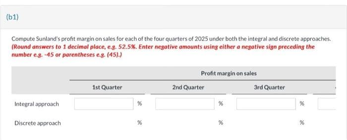 (b1)
Compute Sunland's profit margin on sales for each of the four quarters of 2025 under both the integral and discrete approaches.
(Round answers to 1 decimal place, e.g. 52.5%. Enter negative amounts using either a negative sign preceding the
number e.g. -45 or parentheses e.g. (45).)
Integral approach
Discrete approach
1st Quarter
%
Profit margin on sales
2nd Quarter
3rd Quarter
%
%