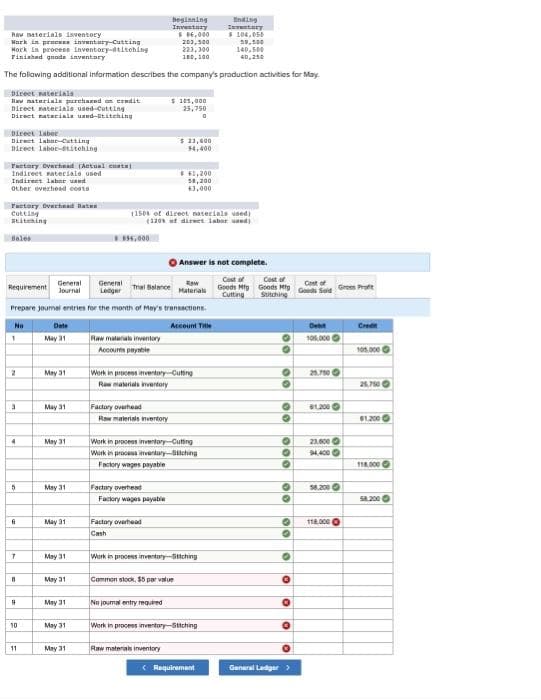 Direct materials
Rav materials purchased on credit
Baw materiale inventory
886,000
203,500
Work in process inventory-Cutting
Work in process inventory stitching
Finished goods inventory
223,300
180, 100
The following additional information describes the company's production activities for May
Direct materials used-Cutting
Direct materials used-Stitching
Direct labor
Direct laber-Catting
Direct labor-stitching
Factory Overhead (Actual conta
Indirect materials used
Indirect labor used
other overhead costs
Factory Overhead Rates
Cutting
Stitching
Bales
Requirement
No
1
2
3
General
General
Raw
Tral Balance
Journal
Materials
Ledger
Prepare journal entries for the month of May's transactions.
Account Title
4
5
6
7
8
9
10
11
Date
May 31
May 31
May 31
May 31
May 31
May 31
May 31
May 31
May 31
May 31
May 31
Raw materials inventory
Accounts payable
Factory overhead
1150% of direct materials used)
(320s of direct labor used)
Raw materials inventory
Beginning
Inventory
Factory overhead
Work in process inventory-Cutting
Raw materials inventory
Factory wages payable
$ 105,000
25,750
0
Factory overhead
Cash
$ 23,600
34,400
#61,200
18,200
63,000
Work in process inventory Cutting
Work in process inventary-sching
Factory wages payable
No journal entry required
Raw materials inventory
Answer is not complete.
Cost of
Goods Mfg
Cutting
Work in process inventory Stiching
Common stock, $5 par value
Ending
Inventory
$ 104,050
59,500
140,500
40,250
Work in process inventory Stiching
< Requirement
Cost of
Goods Mig
Stitching
00
O
00
●
●
..
...
●
●
00
·
•
00
O
00
0
0
General Ledger >
Cost of
Goods Sold Gees Prof
Debit
105,000
25.750
61,200 -
23.600
94,400 Ⓒ
58.200
118,000
Cred
105.000
25,750 €
61,200
118,000
58.200