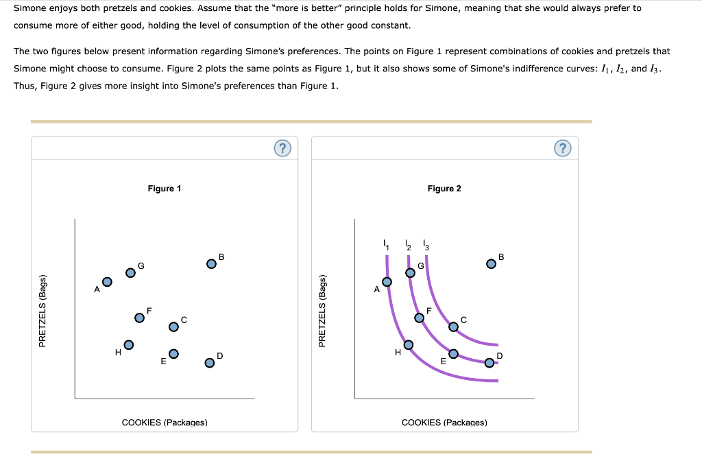 Simone enjoys both pretzels and cookies. Assume that the "more is better" principle holds for Simone, meaning that she would always prefer to
consume more of either good, holding the level of consumption of the other good constant.
The two figures below present information regarding Simone's preferences. The points on Figure 1 represent combinations of cookies and pretzels that
Simone might choose to consume. Figure 2 plots the same points as Figure 1, but it also shows some of Simone's indifference curves: I1, I2, and I3.
Thus, Figure 2 gives more insight into Simone's preferences than Figure 1.
PRETZELS (Bags)
O
H
9
O
Figure 1
%
O
COOKIES (Packages)
8
%
(?)
PRETZELS (Bags)
Figure 2
1 2 3
G
F
E
COOKIES (Packages)
B