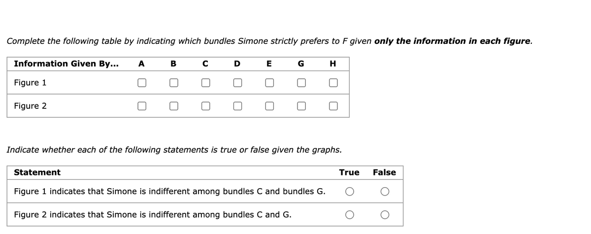 Complete the following table by indicating which bundles Simone strictly prefers to F given only the information in each figure.
Information Given By...
Figure 1
Figure 2
A
Statement
B
C
D
E
U
G
H
Indicate whether each of the following statements is true or false given the graphs.
Figure 1 indicates that Simone is indifferent among bundles C and bundles G.
Figure 2 indicates that Simone is indifferent among bundles C and G.
U
True
False