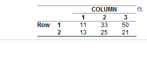 Row
1
2
1
11
13
COLUMN
2
33
25
3
50
21