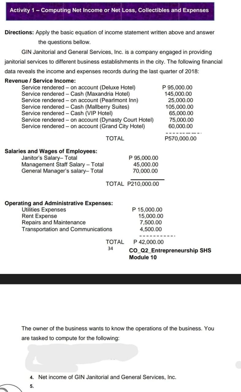 Activity 1 - Computing Net Income or Net Loss, Collectibles and Expenses
Directions: Apply the basic equation of income statement written above and answer
the questions bellow.
GIN Janitorial and General Services, Inc. is a company engaged in providing
janitorial services to different business establishments in the city. The following financial
data reveals the income and expenses records during the last quarter of 2018:
Revenue / Service Income:
P 95,000.00
145,000.00
Service rendered - on account (Deluxe Hotel)
Service rendered - Cash (Maxandria Hotel)
Service rendered - on account (Pearlmont Inn)
Service rendered - Cash (Mallberry Suites)
Service rendered - Cash (VIP Hotel)
25,000.00
105,000.00
65,000.00
75,000.00
Service rendered - on account (Dynasty Court Hotel)
Service rendered - on account (Grand City Hotel)
60,000.00
TOTAL
P570,000.00
Salaries and Wages of Employees:
Janitor's Salary- Total
P 95,000.00
Management Staff Salary - Total
45,000.00
General Manager's salary-Total
70,000.00
TOTAL P210,000.00
Operating and Administrative Expenses:
Utilities Expenses
P 15,000.00
Rent Expense
Repairs and Maintenance
15,000.00
7,500.00
4,500.00
Transportation and Communications
P 42,000.00
CO_Q2_Entrepreneurship SHS
Module 10
The owner of the business wants to know the operations of the business. You
are tasked to compute for the following:
4. Net income of GIN Janitorial and General Services, Inc.
5.
TOTAL
34