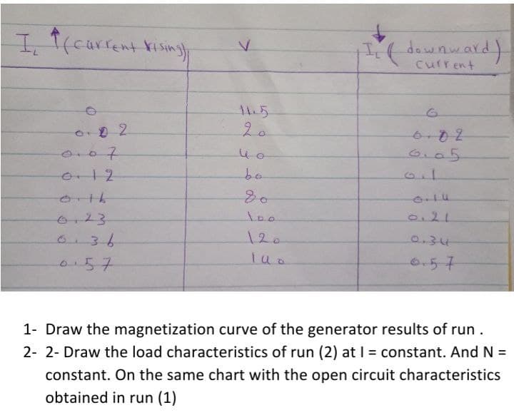 I, (current Vising
).
downward)
current
2.
6-02
6.05
0.07
bo
0121
120
0.34
o157
0.57
1- Draw the magnetization curve of the generator results of run .
2- 2- Draw the load characteristics of run (2) at I = constant. And N =
constant. On the same chart with the open circuit characteristics
obtained in run (1)
