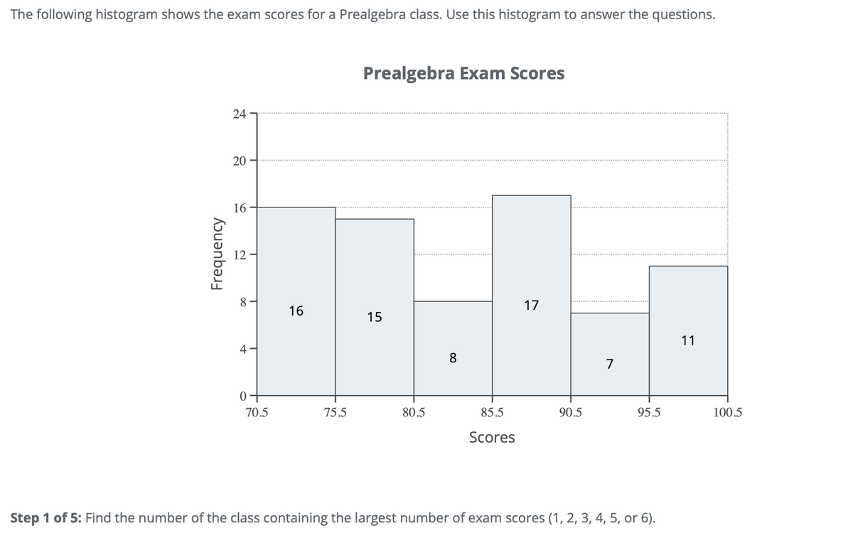 The following histogram shows the exam scores for a Prealgebra class. Use this histogram to answer the questions.
Frequency
24
20
16
4
0
70.5
16
75.5
Prealgebra Exam Scores
15
80.5
8
85.5
Scores
17
90.5
7
95.5
Step 1 of 5: Find the number of the class containing the largest number of exam scores (1, 2, 3, 4, 5, or 6).
11
100.5