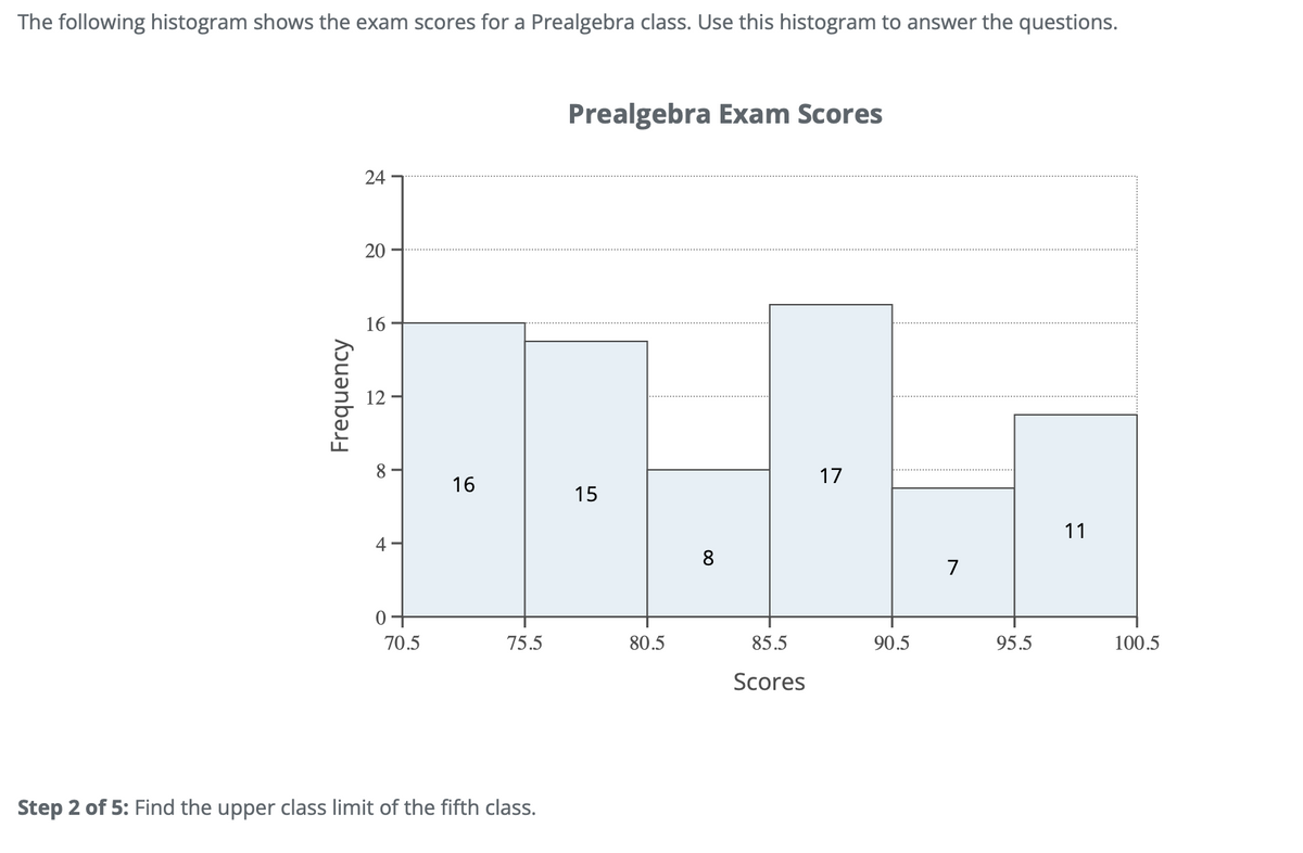 The following histogram shows the exam scores for a Prealgebra class. Use this histogram to answer the questions.
Frequency
24
20
16
4
0
70.5
16
75.5
Step 2 of 5: Find the upper class limit of the fifth class.
Prealgebra Exam Scores
15
80.5
8
85.5
Scores
17
90.5
7
95.5
11
100.5