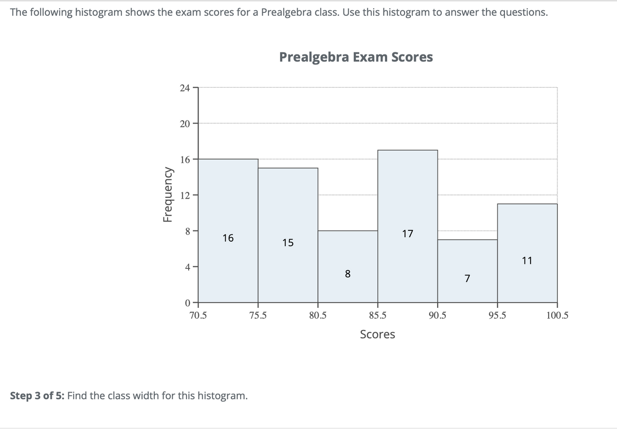 The following histogram shows the exam scores for a Prealgebra class. Use this histogram to answer the questions.
Frequency
24
20
16
8.
4
0
70.5
16
Step 3 of 5: Find the class width for this histogram.
75.5
Prealgebra Exam Scores
15
80.5
85.5
Scores
17
90.5
95.5
11
100.5