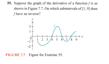 55. Suppose the graph of the derivative of a function f is as
shown in Figure 7.7. On which subintervals of[1, 9] does
fhave an inverse?
2-
i 2 3 4 5 6
8 9
