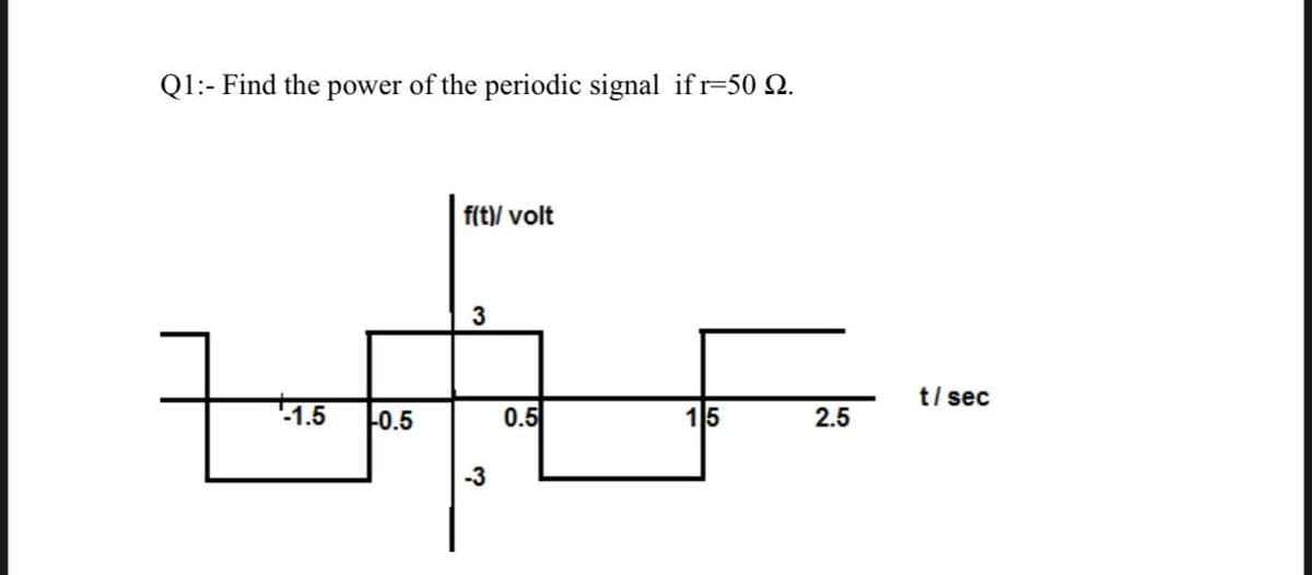 Q1:- Find the power of the periodic signal if r-50 Q.
f(t)/ volt
3
+-1.5
0.5
15
t/ sec
0.5
2.5
-3
