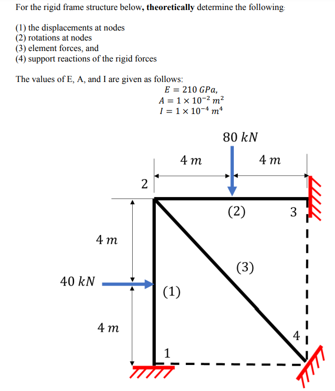 For the rigid frame structure below, theoretically determine the following:
(1) the displacements at nodes
(2) rotations at nodes
(3) element forces, and
(4) support reactions of the rigid forces
The values of E, A, and I are given as follows:
40 kN
4m
4 m
2
E = 210 GPA,
A = 1 x 10-² m²
I = 1 x 10-4 mª
4m
(1)
1
80 kN
(2)
(3)
4m
3
/////