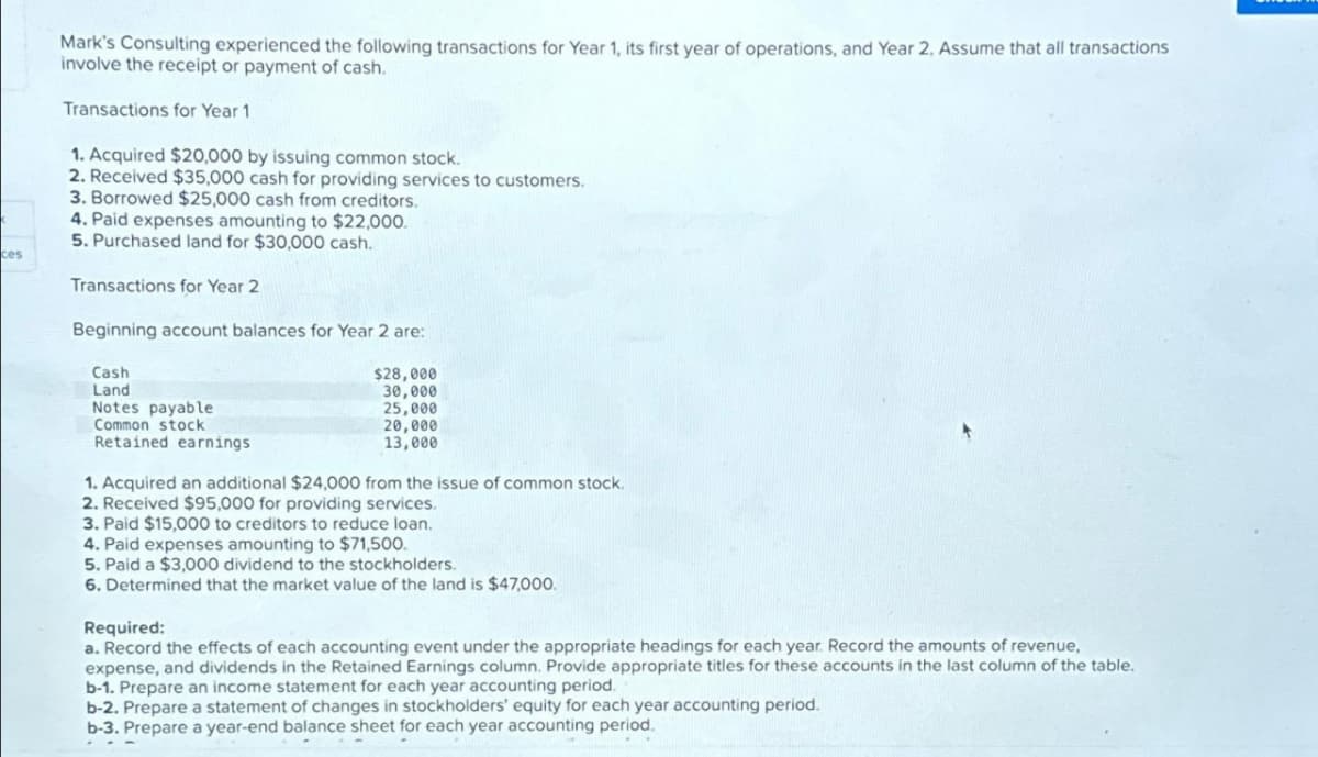 ces
Mark's Consulting experienced the following transactions for Year 1, its first year of operations, and Year 2. Assume that all transactions
involve the receipt or payment of cash.
Transactions for Year 1
1. Acquired $20,000 by issuing common stock.
2. Received $35,000 cash for providing services to customers.
3. Borrowed $25,000 cash from creditors.
4. Paid expenses amounting to $22,000.
5. Purchased land for $30,000 cash.
Transactions for Year 2
Beginning account balances for Year 2 are:
Cash
Land
Notes payable
Common stock
Retained earnings
$28,000
30,000
25,000
20,000
13,000
1. Acquired an additional $24,000 from the issue of common stock.
2. Received $95,000 for providing services.
3. Paid $15,000 to creditors to reduce loan.
4. Paid expenses amounting to $71,500.
5. Paid a $3,000 dividend to the stockholders.
6. Determined that the market value of the land is $47,000.
Required:
a. Record the effects of each accounting event under the appropriate headings for each year. Record the amounts of revenue,
expense, and dividends in the Retained Earnings column. Provide appropriate titles for these accounts in the last column of the table.
b-1. Prepare an income statement for each year accounting period.
b-2. Prepare a statement of changes in stockholders' equity for each year accounting period.
b-3. Prepare a year-end balance sheet for each year accounting period.