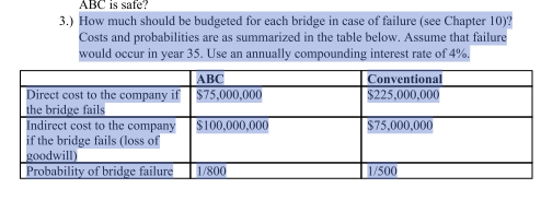 ABC is safe?
3.) How much should be budgeted for each bridge in case of failure (see Chapter 10)?
Costs and probabilities are as summarized in the table below. Assume that failure
would occur in year 35. Use an annually compounding interest rate of 4%.
ABC
Conventional
$225,000,000
Direct cost to the company if S75,000,000
the bridge fails
Indirect cost to the company $100,000,000
if the bridge fails (loss of
goodwill)
Probability of bridge failure
$75,000,000
1/800
1/500
