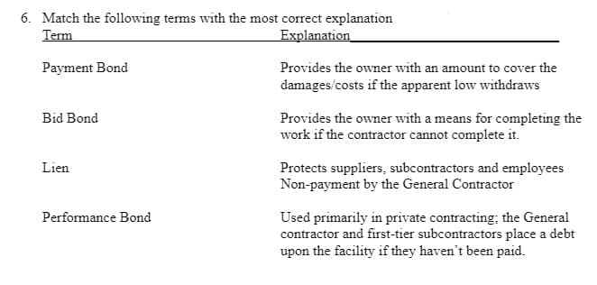 6. Match the following terms with the most correct explanation
Term
Explanation
Payment Bond
Provides the owner with an amount to cover the
damages/costs if the apparent low withdraws
Bid Bond
Provides the owner with a means for completing the
work if the contractor cannot complete it.
Lien
Protects suppliers, subcontractors and employees
Non-payment by the General Contractor
Performance Bond
Used primarily in private contracting; the General
contractor and first-tier subcontractors place a debt
upon the facility if they haven't been paid.
