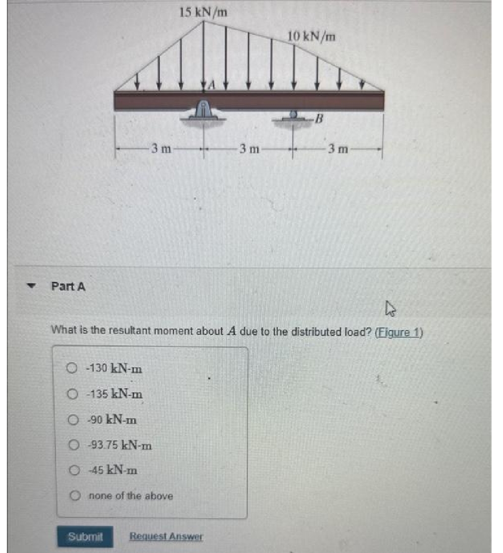 Part A
3 m
Ⓒ-130 kN-m
O-135 kN-m
O -90 kN-m
O93.75 kN-m
O -45 kN-m
none of the above
Submit
15 kN/m
-3 m
4
What is the resultant moment about A due to the distributed load? (Figure 1)
Request Answer
10 kN/m
B
3 m