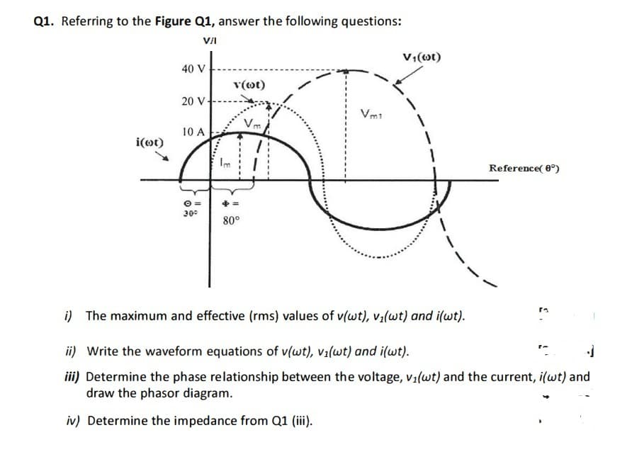 Q1. Referring to the Figure Q1, answer the following questions:
VI
V;(ot)
40 V
v(ot)
20 V-
Vm1
Vn
10 A
i(ot)
Reference( 6°)
O =
30
80°
i) The maximum and effective (rms) values of v(wt), v:(wt) and i(wt).
ii) Write the waveform equations of v(wt), v1(wt) and i(wt).
iii) Determine the phase relationship between the voltage, v1(wt) and the current, i(wt) and
draw the phasor diagram.
iv) Determine the impedance from Q1 (i).
