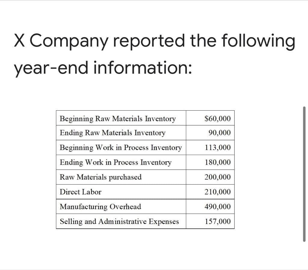 X Company reported the following
year-end information:
Beginning Raw Materials Inventory
$60,000
Ending Raw Materials Inventory
90,000
Beginning Work in Process Inventory
113,000
Ending Work in Process Inventory
180,000
Raw Materials purchased
200,000
Direct Labor
210,000
Manufacturing Overhead
490,000
Selling and Administrative Expenses
157,000
